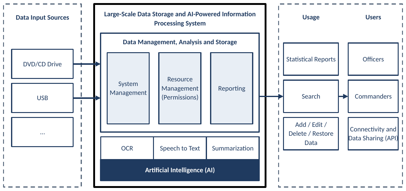AI-BSP-PX1000 system architecture